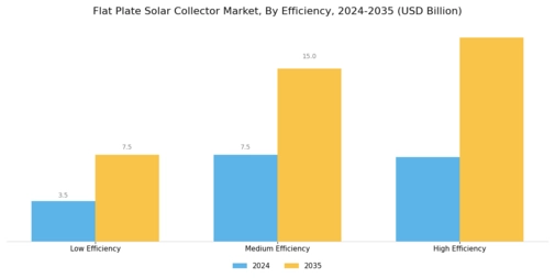Flat Plate Solar Collector Market Segment Image 2