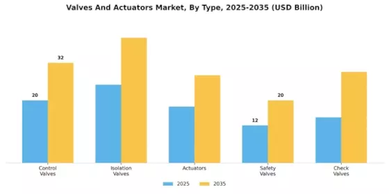 Valves And Actuators Market Segment Image 0