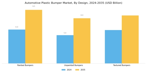 Automotive Plastic Bumper Market Segment Image 3