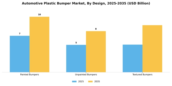 Automotive Plastic Bumper Market Segment Image 1