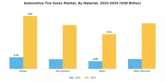 Automotive Tire Socks Market Segment Image 0