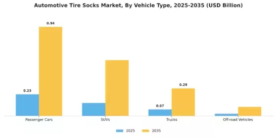Automotive Tire Socks Market Segment Image 1