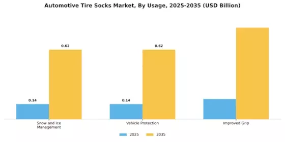 Automotive Tire Socks Market Segment Image 3