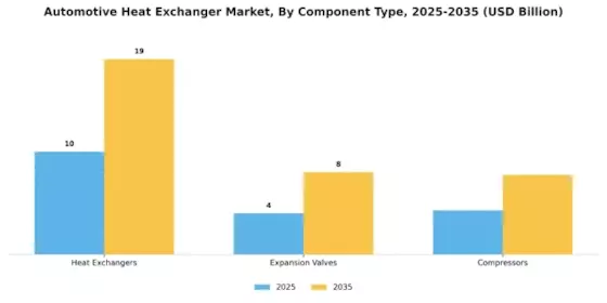 Automotive Heat Exchanger Market Segment Image 0