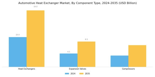 Automotive Heat Exchanger Market Segment Image 0