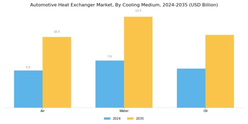 Automotive Heat Exchanger Market Segment Image 1