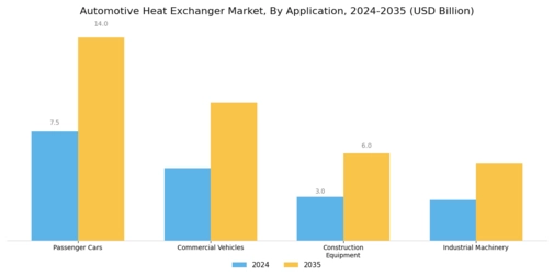 Automotive Heat Exchanger Market Segment Image 2