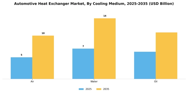 Automotive Heat Exchanger Market Segment Image 2