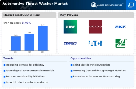 Automotive Thrust Washer Market Infographic