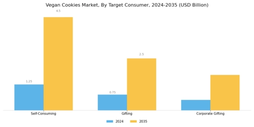 Vegan Cookies Market Segment Image 4