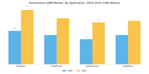 Automotive eSIM Market Segment Image 3