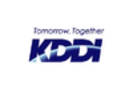 Automotive eSIM Market key player