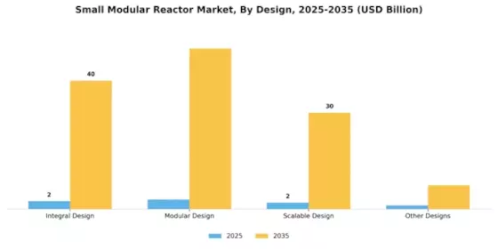 Small Modular Reactor Market Segment Image 2