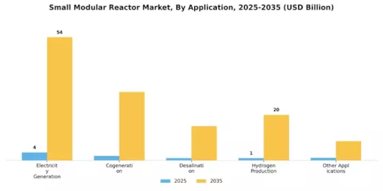 Small Modular Reactor Market Segment Image 4