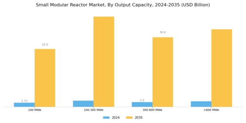 Small Modular Reactor Market Segment Image 1