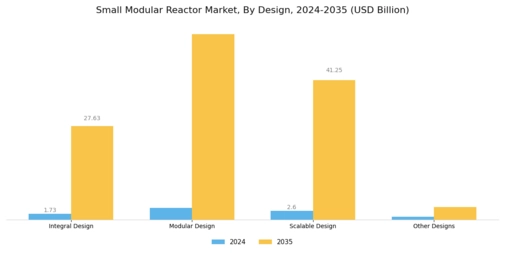 Small Modular Reactor Market Segment Image 2