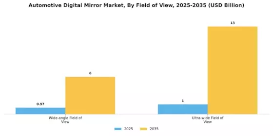 Automotive Digital Mirror Market Segment Image 2