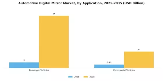 Automotive Digital Mirror Market Segment Image 3