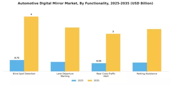 Automotive Digital Mirror Market Segment Image 4