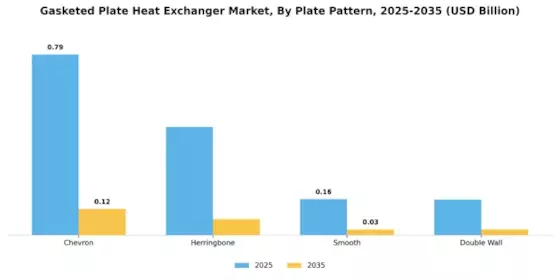 Gasketed Plate Heat Exchanger Market Segment Image 1