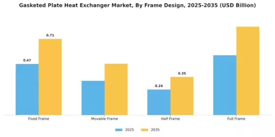 Gasketed Plate Heat Exchanger Market Segment Image 3