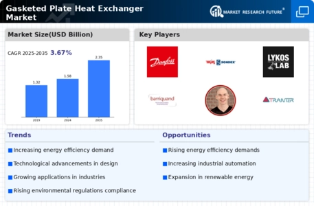Gasketed Plate Heat Exchanger Market Infographic