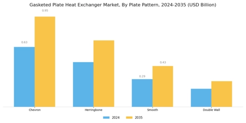 Gasketed Plate Heat Exchanger Market Segment Image 1