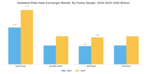 Gasketed Plate Heat Exchanger Market Segment Image 3