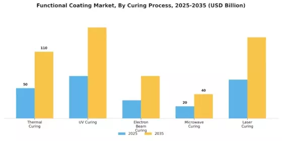 Functional Coating Market  Segment Image 4
