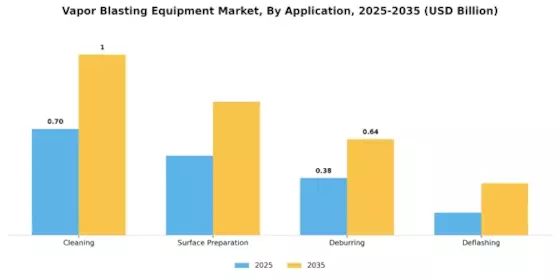 Vapor Blasting Equipment Market Segment Image 1