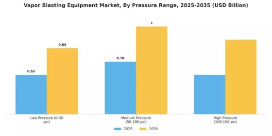 Vapor Blasting Equipment Market Segment Image 2