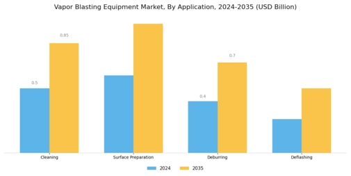 Vapor Blasting Equipment Market Segment Image 1