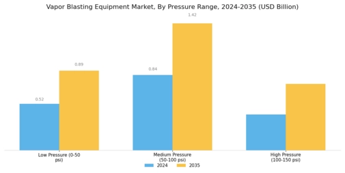 Vapor Blasting Equipment Market Segment Image 2