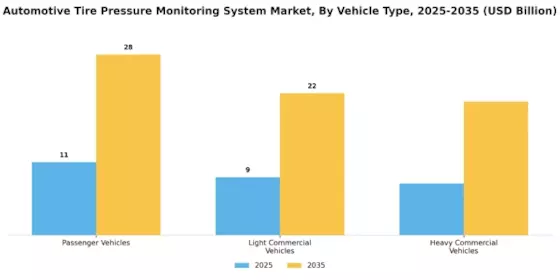 Automotive Tire Pressure Monitoring System Market Segment Image 1