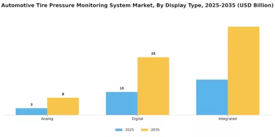 Automotive Tire Pressure Monitoring System Market Segment Image 3