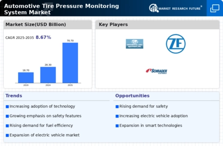 Automotive Tire Pressure Monitoring System Market Infographic