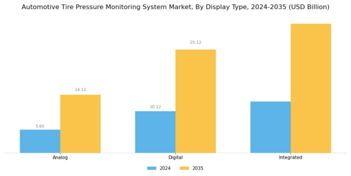 Automotive Tire Pressure Monitoring System Market Segment Image 3