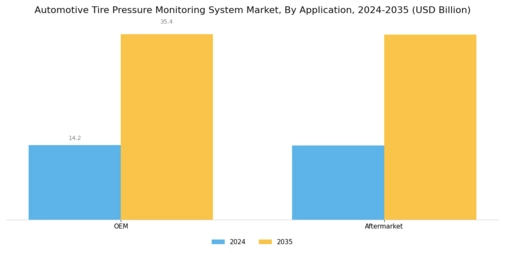 Automotive Tire Pressure Monitoring System Market Segment Image 4