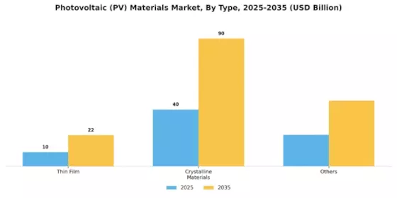 Photovoltaic Materials Market Segment Image 0