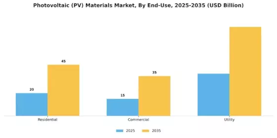 Photovoltaic Materials Market Segment Image 2
