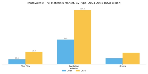 Photovoltaic Materials Market Segment Image 0