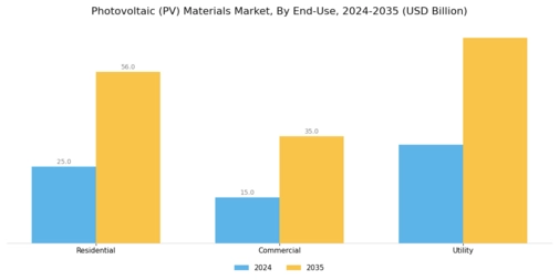 Photovoltaic Materials Market Segment Image 2