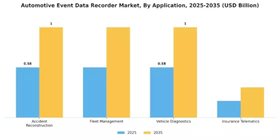Automotive Event Data Recorder Market Segment Image 3