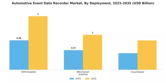 Automotive Event Data Recorder Market Segment Image 4