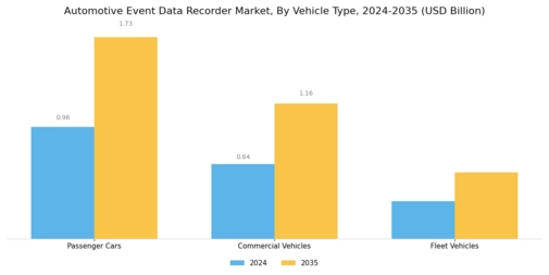 Automotive Event Data Recorder Market Segment Image 1