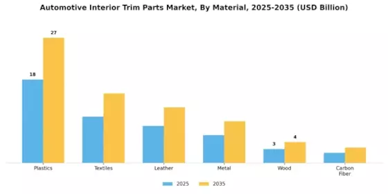 Automotive Interior Trim Parts Market Segment Image 0