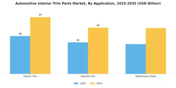 Automotive Interior Trim Parts Market Segment Image 3