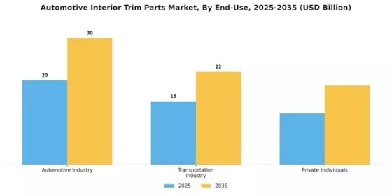 Automotive Interior Trim Parts Market Segment Image 5