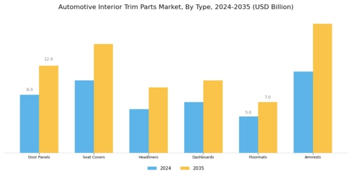Automotive Interior Trim Parts Market Segment Image 1