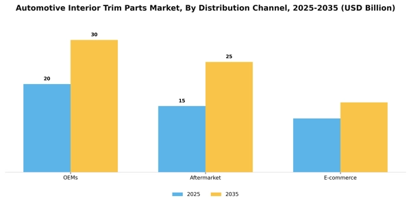 Automotive Interior Trim Parts Market Segment Image 1